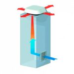 kit-ventilacion-serie-ktp-1