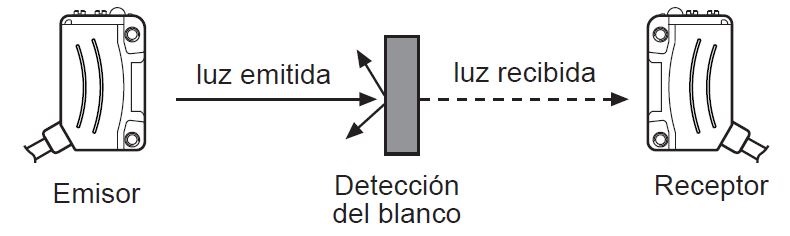 sensores de barrera