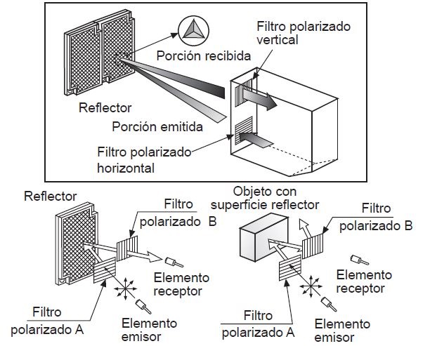 Sensores de reflexión por espejo polarizada (filtro polarizado)