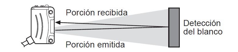 Sensores de reflexión difusa (reflexión directa)