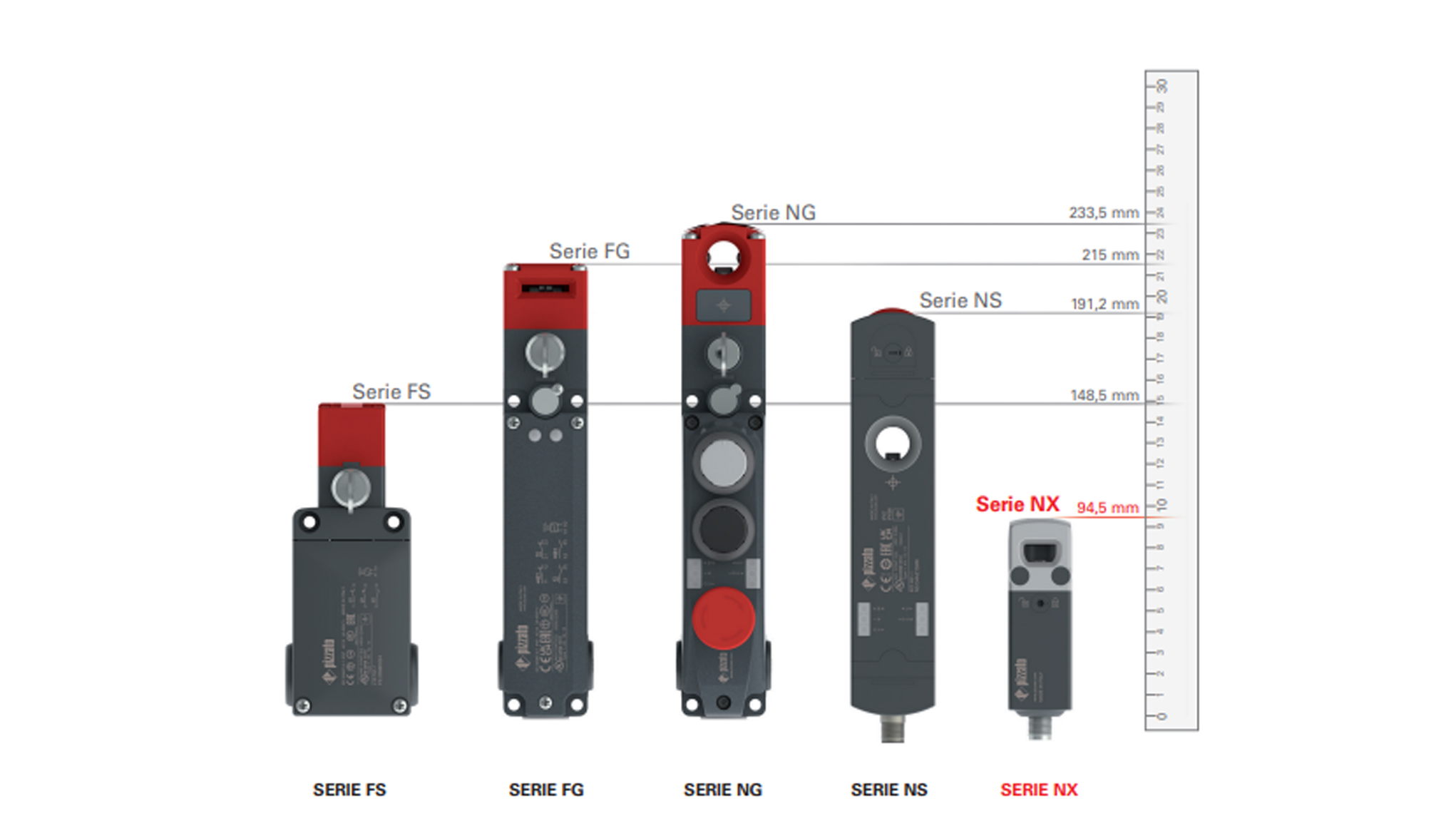 Gama de interruptores de posición de Pizzato con medidas del interruptor de seguridad NX.